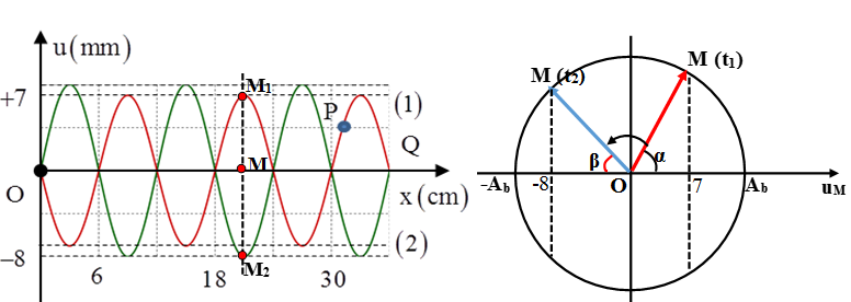 Mô hình tam giác Triangle Đặc điểm  cách giao dịch