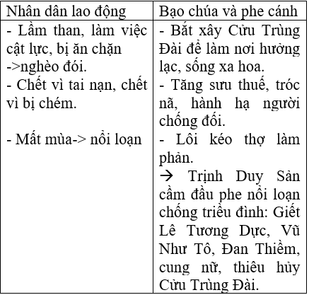 Giáo án bài Vĩnh biệt Cửu Trùng Đài (Nguyễn Huy Tưởng) | Giáo án Ngữ văn lớp 11 chuẩn nhất