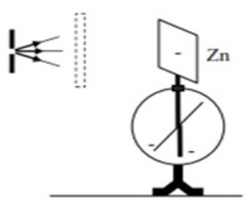 Hiện tượng quang điện thuyết lượng tử ánh sáng - Lý thuyết Vật Lý 12 đầy đủ