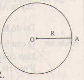 Lý thuyết về sự xác định đường tròn. Tính chất đối xứng của đường tròn