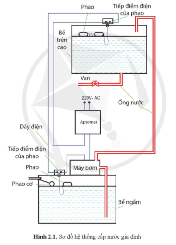 C:\Users\H410\AppData\Local\Microsoft\Windows\INetCache\Content.Word\Ảnh chụp màn hình (375).png