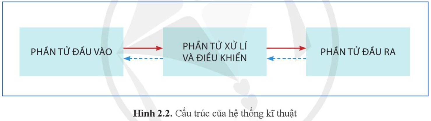 C:\Users\H410\AppData\Local\Microsoft\Windows\INetCache\Content.Word\Ảnh chụp màn hình (376).png