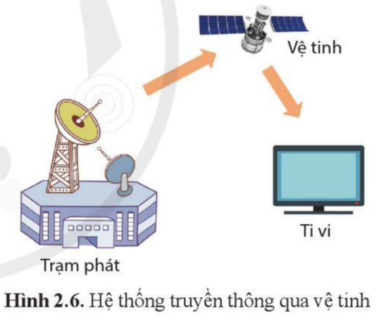 C:\Users\H410\AppData\Local\Microsoft\Windows\INetCache\Content.Word\Ảnh chụp màn hình (380).png