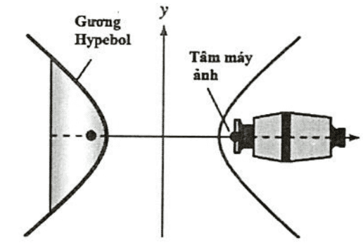 https://docdn.giainhanh.io/media/test/6c43f05e383313b422baaf6d63ebbd7f.PNG