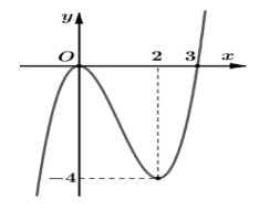 https://docdn.giainhanh.io/media/test/700a19545d3cb3166617b1309571a2d0.PNG