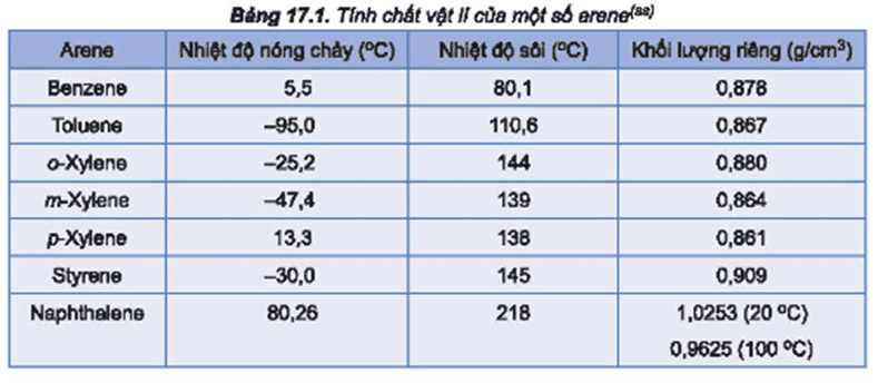 cau-hoi-1-trang-104-hoa-hoc-11-175398.png
