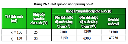 cau-hoi-thao-luan-trang-122-khtn-8-chan-troi-176136.png