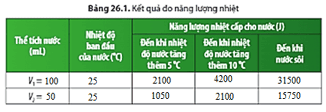 cau-hoi-thao-luan-6-trang-121-khtn-8-chan-troi-176133.png