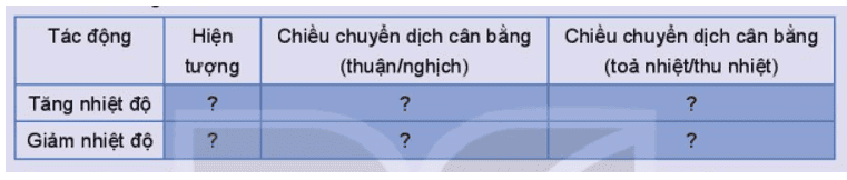 thi-nghiem-1-trang-10-hoa-hoc-11-2.png