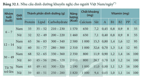 hoat-dong-trang-131-khtn-8-ket-noi-1-2.png