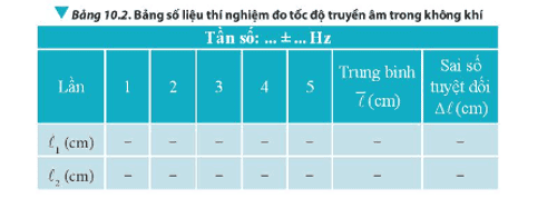 cau-hoi-4-trang-64-vat-li-11-1.png