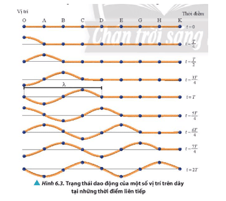 cau-hoi-2-trang-40-vat-li-11.png