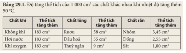 cau-hoi-6-trang-120-khtn-8-ket-noi.png