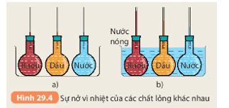 cau-hoi-2-trang-119-khtn-8-ket-noi.png