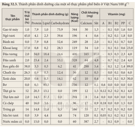 hoat-dong-trang-131-khtn-8-ket-noi-1-1.png