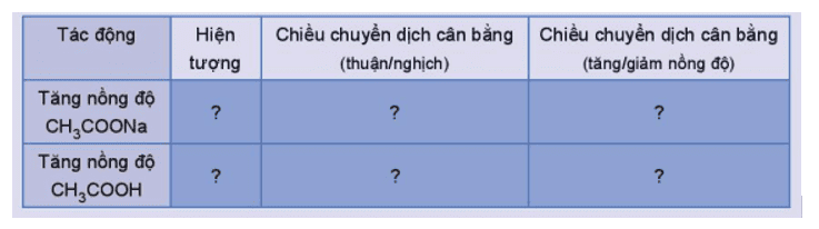 hoat-dong-trang-12-hoa-hoc-11-1.png