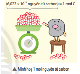 mo-dau-trang-27-bai-5-khtn-8-ket-noi.png