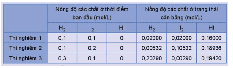 hoat-dong-trang-9-hoa-hoc-11.png
