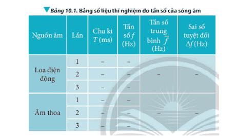 cau-hoi-1-trang-62-vat-li-11-1 (1).png