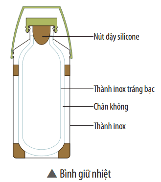 bai-tap-3-trang-133-khtn-8-chan-troi-176154.png