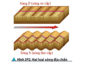 bai-2-trang-38-vat-li-11.png