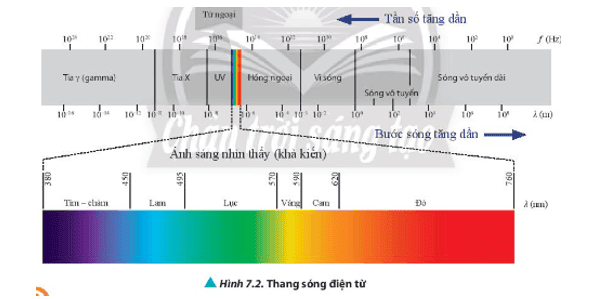 cau-hoi-3-trang-47-vat-li-11.png