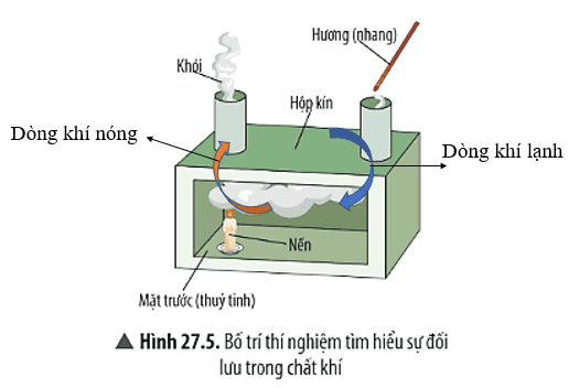 cau-hoi-thao-luan-4-trang-125-khtn-8-chan-troi-176143.png