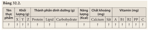 hoat-dong-trang-131-khtn-8-ket-noi-1.png