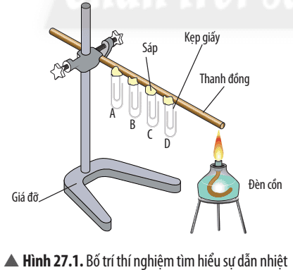 cau-hoi-thao-luan-trang-123-khtn-8-chan-troi-176138.png