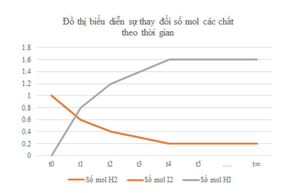 hoat-dong-trang-8-hoa-hoc-11-1.png