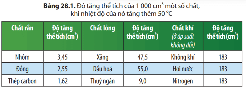 luyen-tap-2-trang-130-khtn-8-chan-troi-176150.png