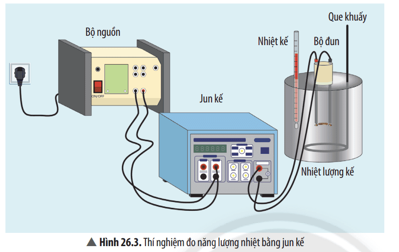 cau-hoi-thao-luan-7-trang-122-khtn-8-chan-troi-176134.png