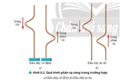 cau-hoi-1-trang-56-vat-li-11.png